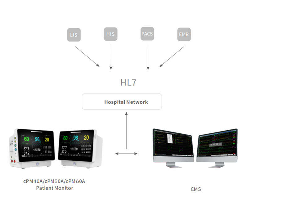 Central Clear Monitoring with Le Medical's High-end cPM Series